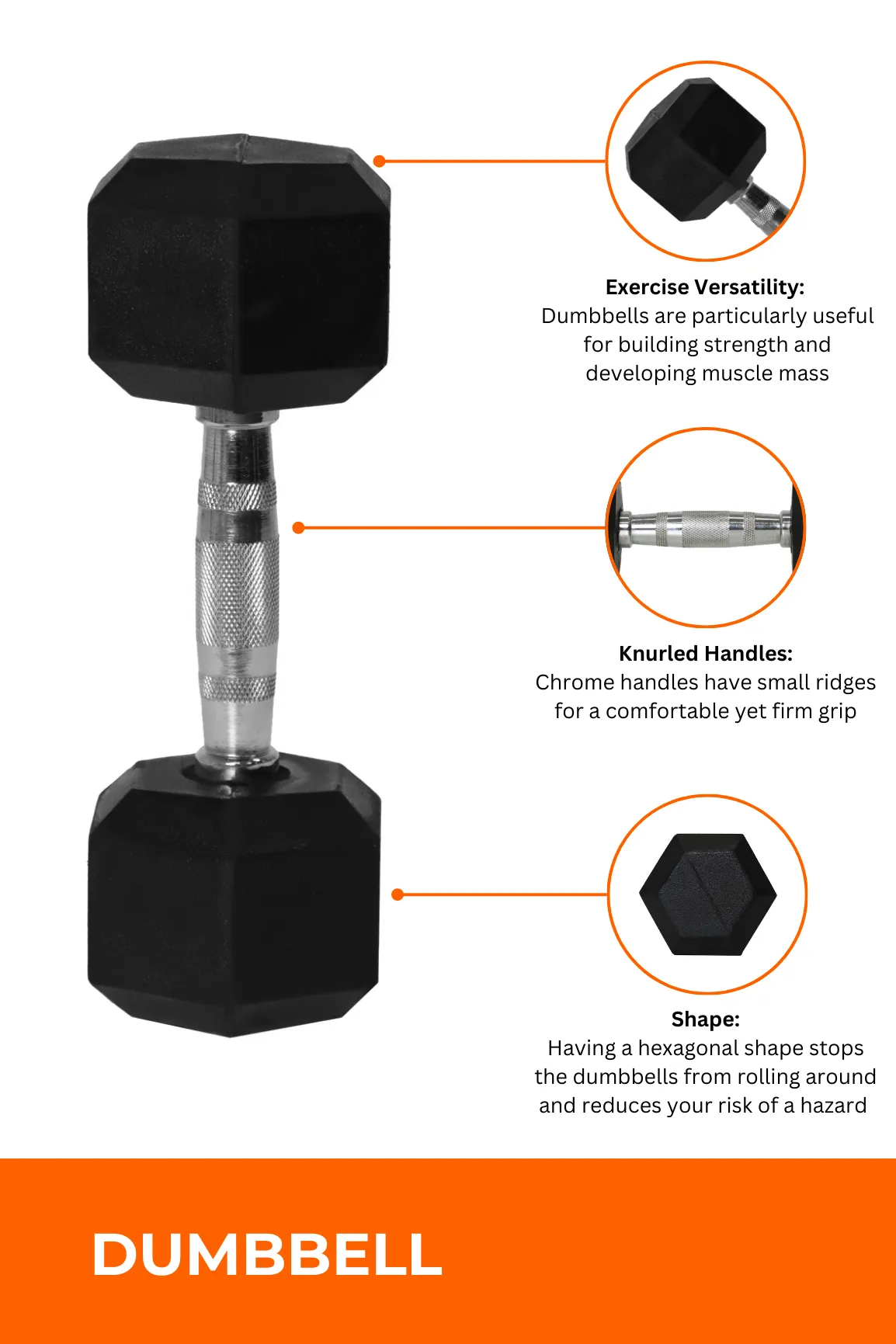 32.5kg Body Iron Commercial Rubber Hex Dumbbell Pair