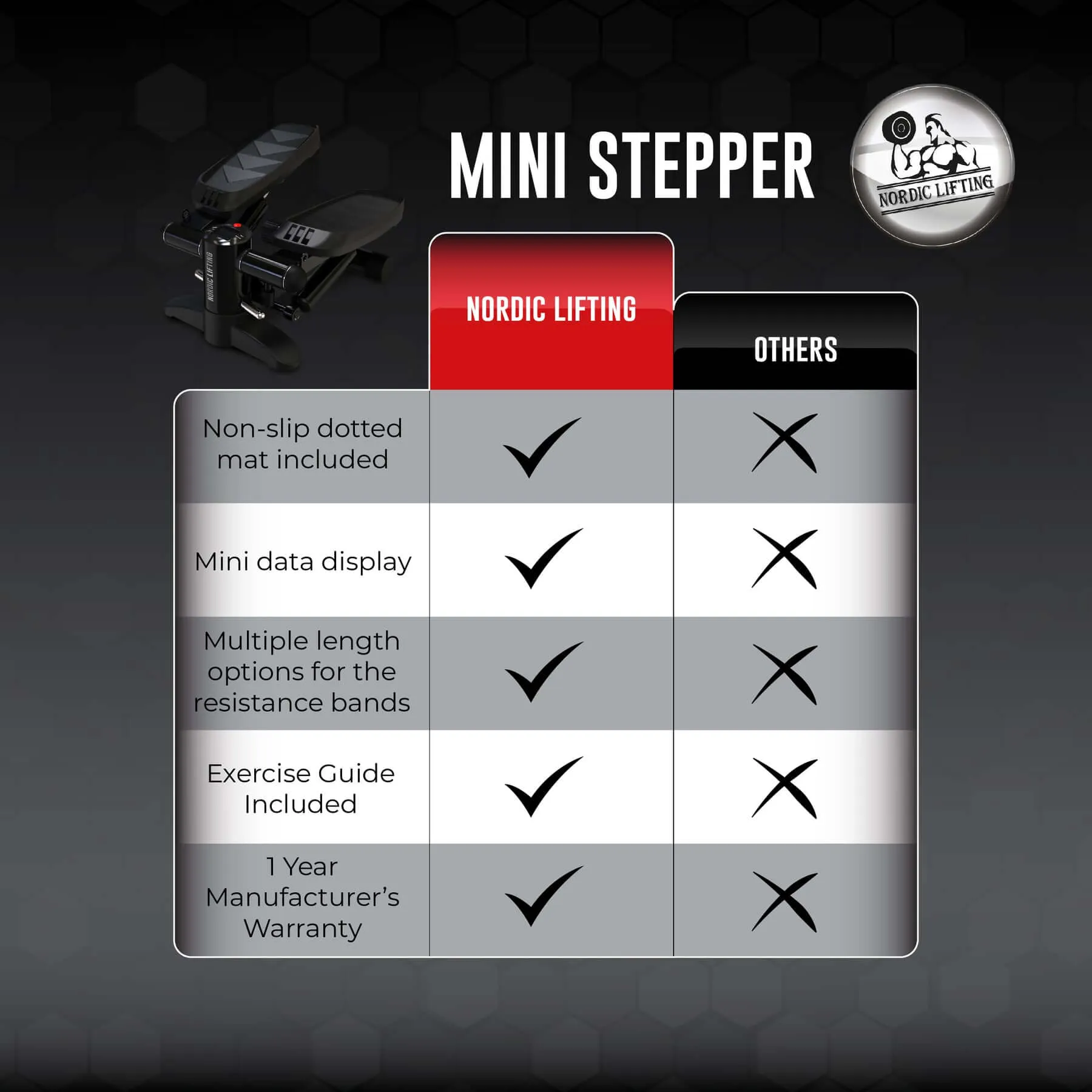 Home Workout Mini Stepper - w/ Resistance Bands Set and Built-in Tracking Monitor